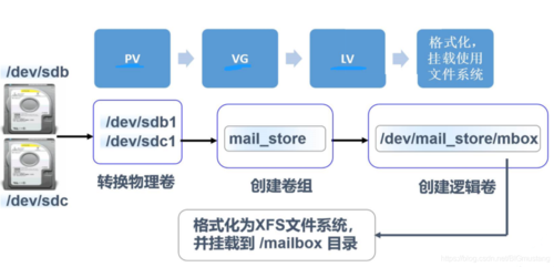 CentOS 文件系统，如何高效管理您的数据存储？-图3