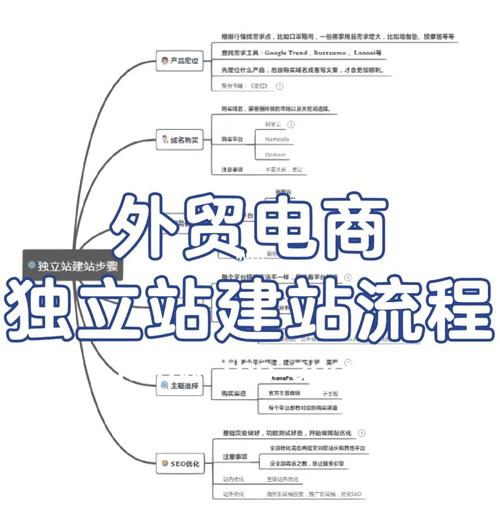 跨境电商成功之道，如何打造跨国电商帝国？-图1