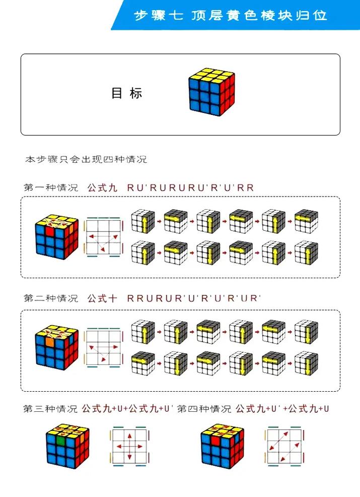 如何轻松解决三阶魔方的复原难题？-图3