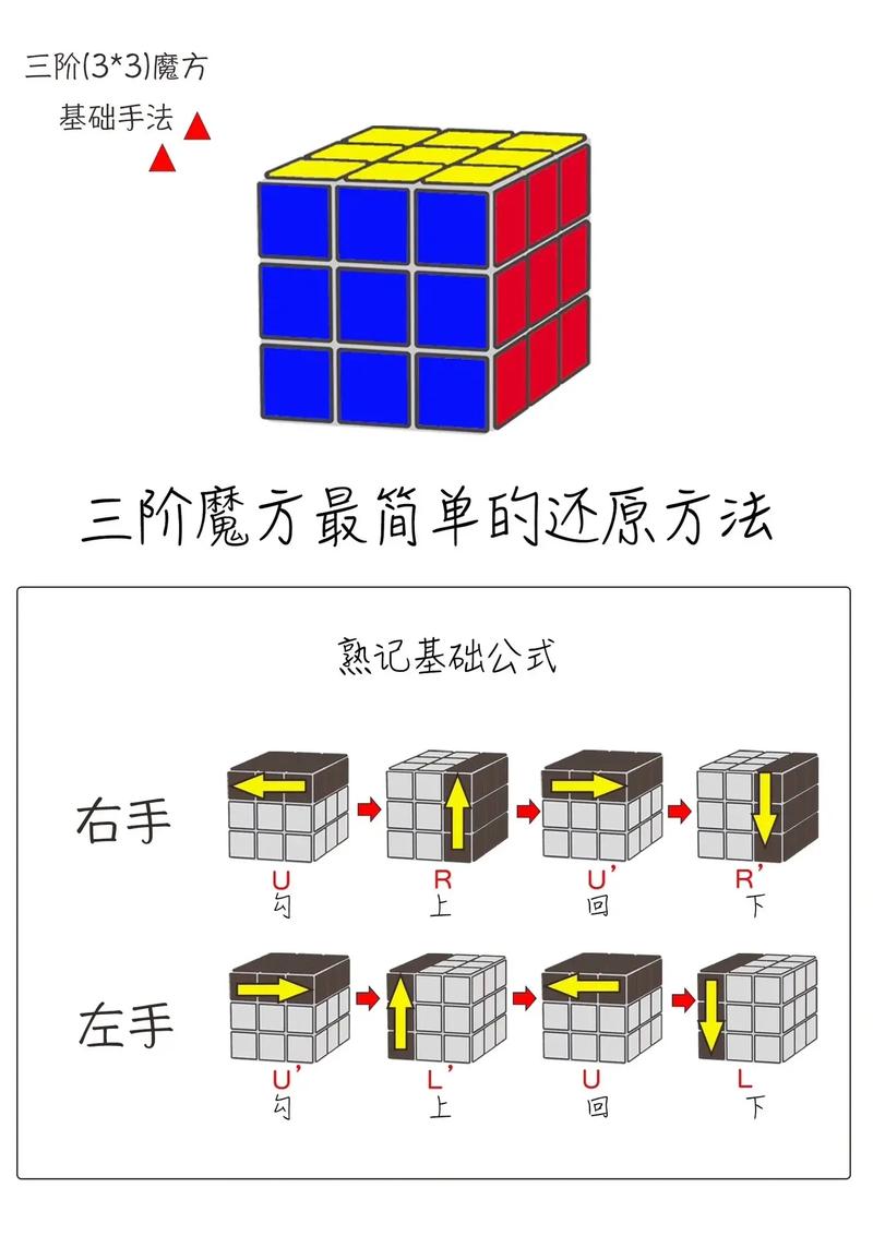 如何轻松解决三阶魔方的复原难题？-图1