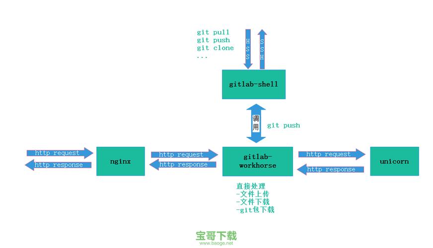 如何在CentOS上安装Git？-图2