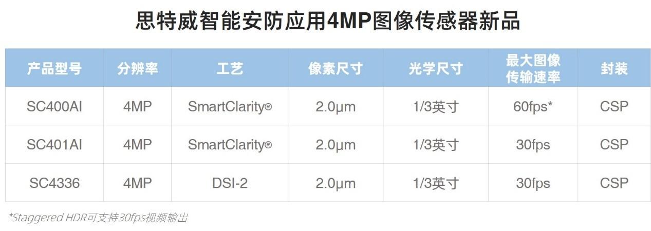 理光打印机显示错误代码SC401是什么意思？-图2