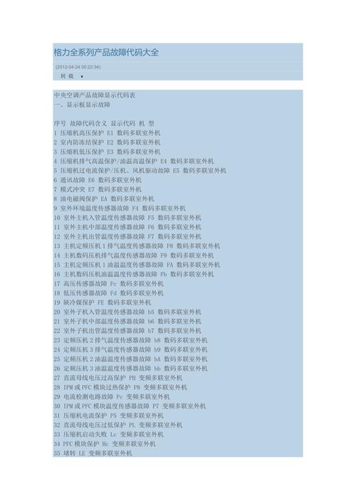 格力空调显示错误代码时，我该如何解决？-图1