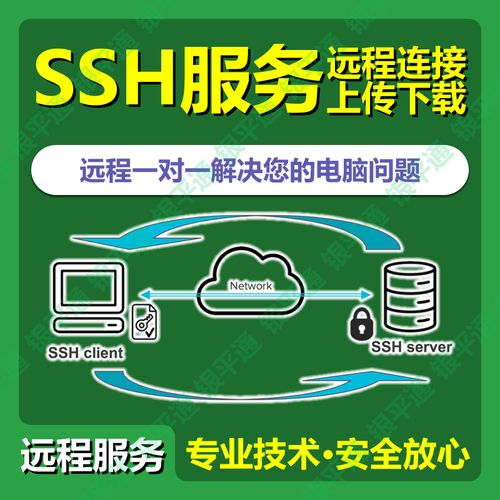 如何在 CentOS 上安装和配置 SSH 服务？-图2