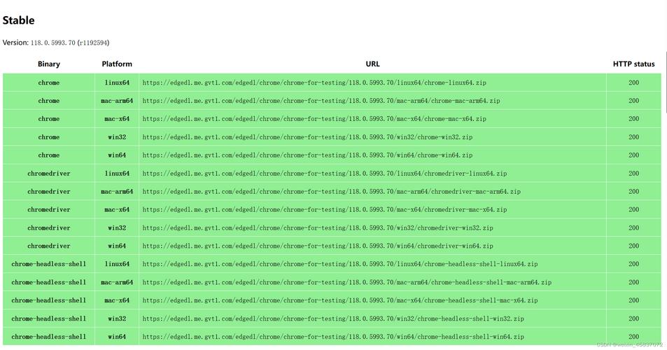 如何在CentOS 6.5上安装和配置驱动程序？-图2