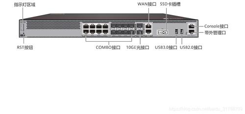 如何在 CentOS 上配置防火墙以开放特定端口？-图1