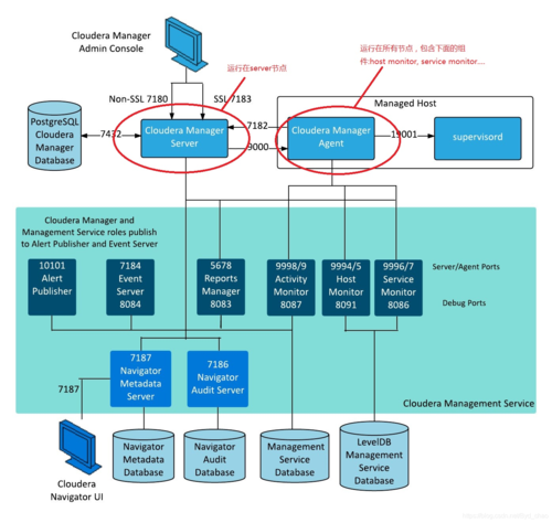 CentOS CDH: 探索企业级数据解决方案的奥秘-图1