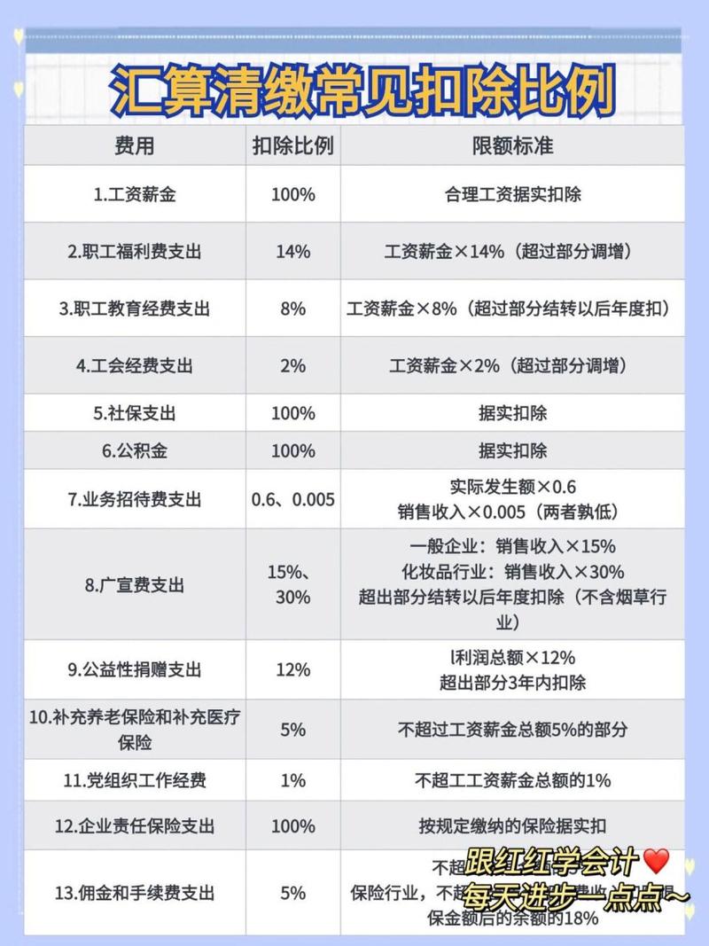 如何避免在所得税汇算清缴中出现错误申报？-图2