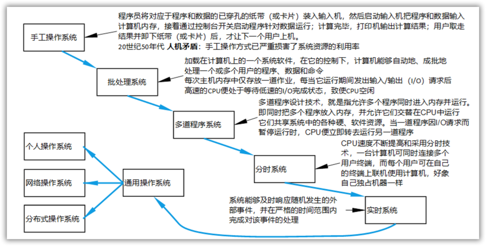 如何在CentOS系统中创建新用户？-图1