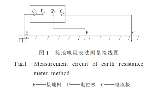 如何准确测量接地电阻？-图3