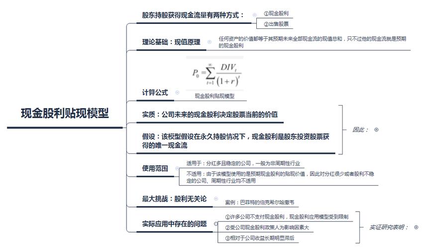 公司估值计算，如何精确评估企业价值？-图1