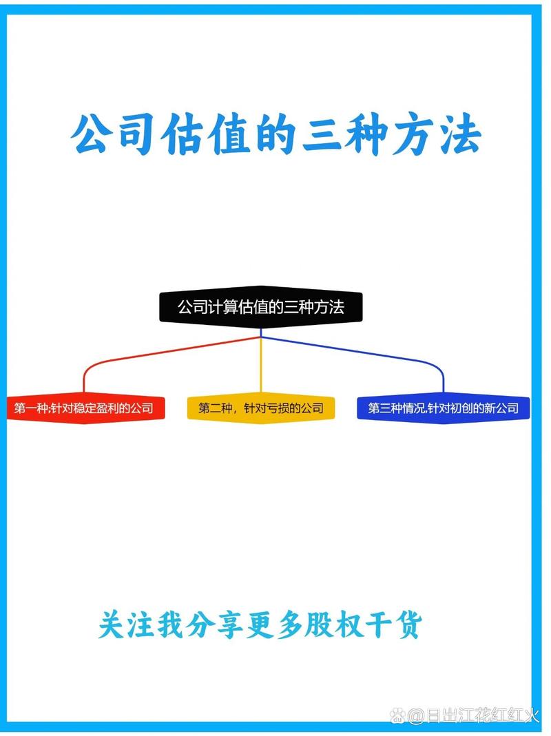 公司估值计算，如何精确评估企业价值？-图3