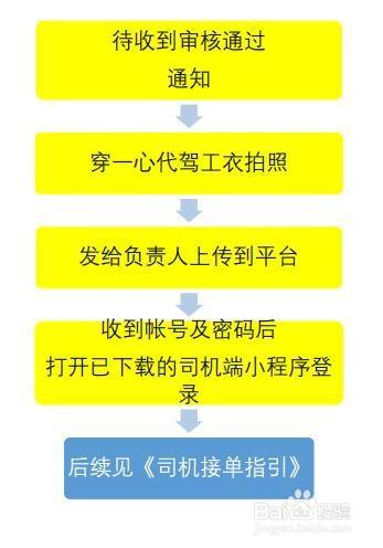 如何成为合格的代驾司机？掌握申请流程与必备条件-图1