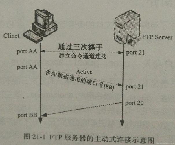 如何在CentOS上设置代理服务器？-图2