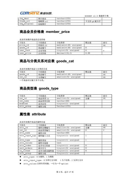 如何修复ECShop首页出现的报错问题？-图3