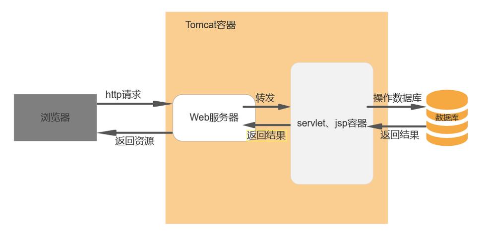 如何在CentOS上成功部署Tomcat服务器？-图1