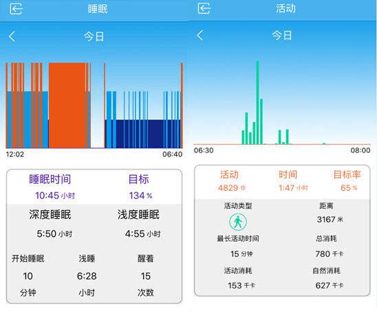 为什么你的digicare手环会出现错误提示？-图1