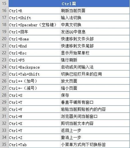 如何快速截屏，掌握电脑快捷键技巧！-图2