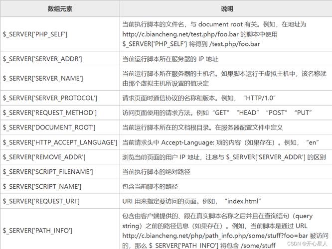 如何有效预防SQL注入攻击并避免报错？-图3