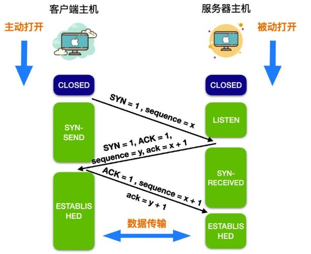 CentOS中如何优化TCP性能？-图1