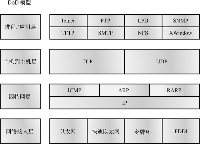 CentOS中如何优化TCP性能？-图3