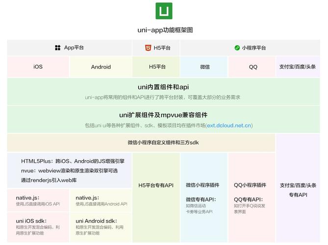 掌握app开发的关键步骤是什么？-图1