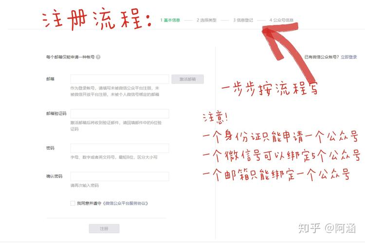 如何从零开始成功创建并运营一个微信公众号？-图3