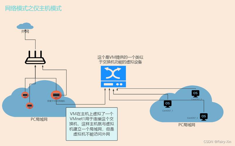 如何在CentOS系统中正确配置网关？-图2