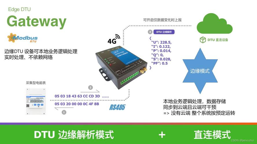 如何在CentOS系统中正确配置网关？-图3