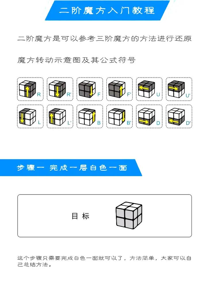 魔方的还原步骤是怎样的？-图2