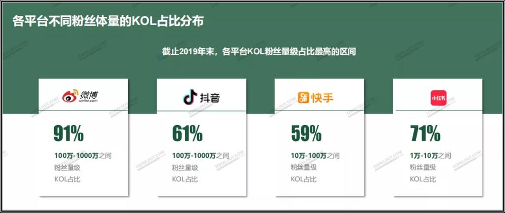 抖音自助业务网，如何利用这个平台提升你的社交媒体影响力？-图2