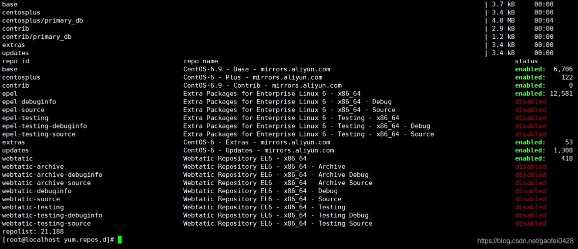 CentOS 6.5的YUM源有哪些更新和改进？-图2