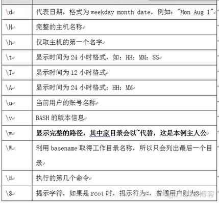 如何在CentOS中高效地使用粘贴功能？-图1