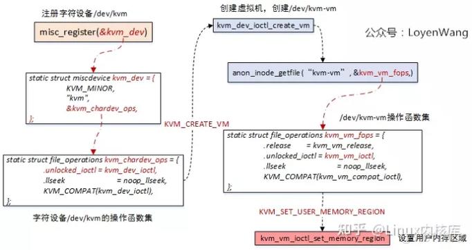 如何使用QEMU在CentOS上创建虚拟机？-图2