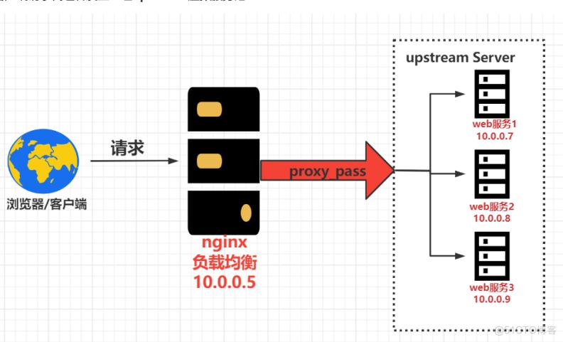 如何有效监控和降低CentOS系统的负载？-图1