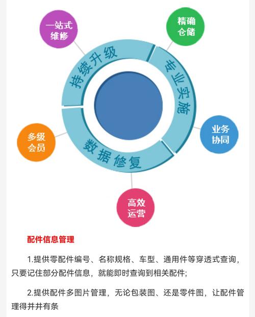 管家婆汽配汽修系统中的报错信息应该如何快速解决？-图2