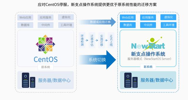 CentOS最新版本有哪些新特性和改进？-图1