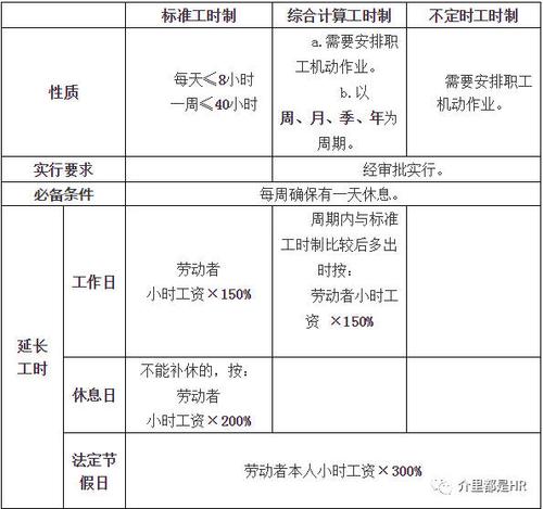 标准工时计算，你真的了解吗？-图1