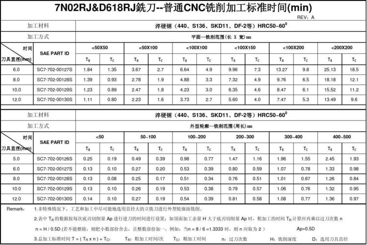 标准工时计算，你真的了解吗？-图2