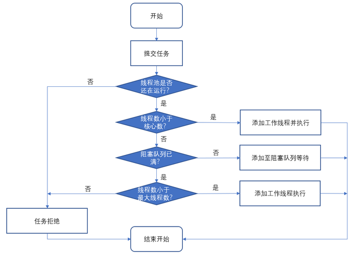 在 CentOS 中如何有效地管理线程？-图2