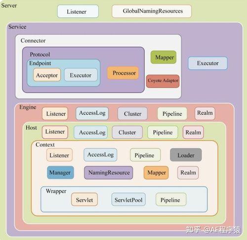 如何在CentOS系统上成功配置Tomcat服务器？-图2