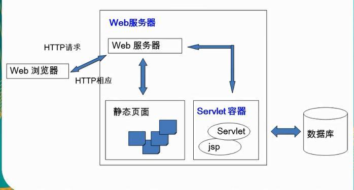 如何在CentOS系统上成功配置Tomcat服务器？-图3