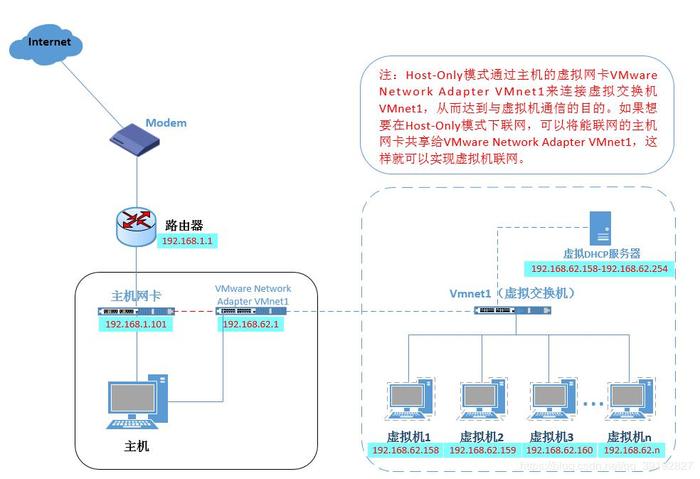 如何在CentOS系统中配置端口？-图3