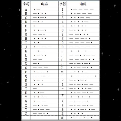 摩斯密码学习指南，我该如何入门这种神秘的通信方式？-图1