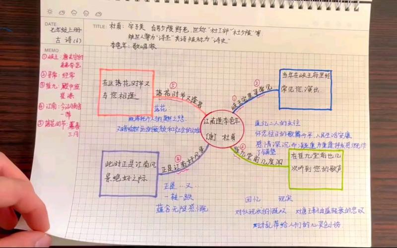 思维导图制作，有哪些关键步骤？-图3