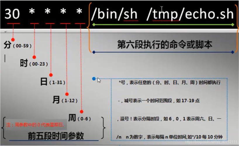 如何在CentOS上高效执行脚本？-图1