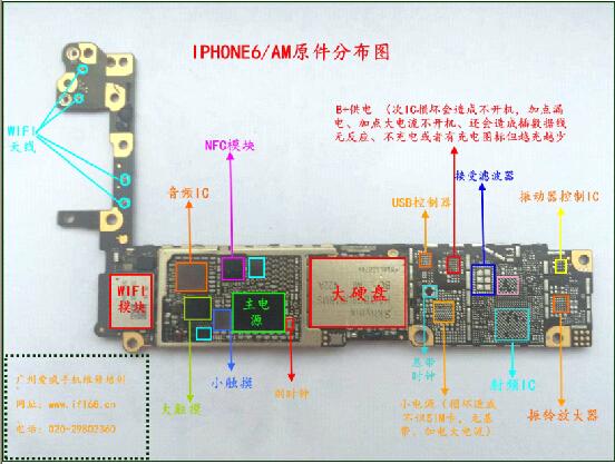 为什么苹果6s在刷机过程中会出现59错误代码？-图1