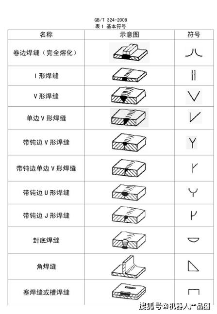 如何利用CAD软件绘制箭头？-图3