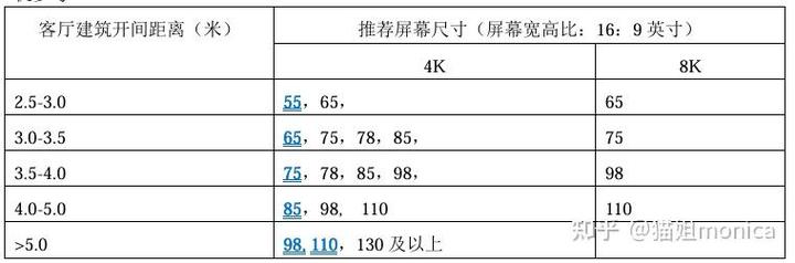 如何挑选最适合您家庭需求的电视机？-图2