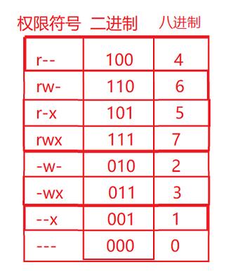 如何在CentOS系统中设置文件和目录的权限？-图2